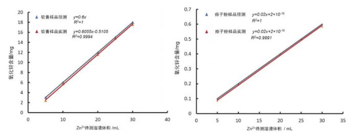 高老师自用滴定分析基本操作练习教案(图1)
